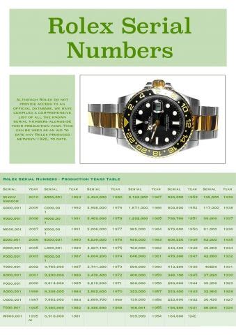 rolex serial numbers dates